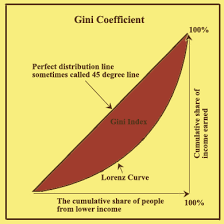 gini√§